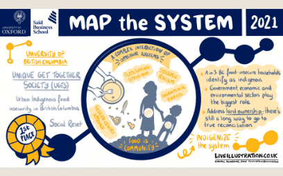 Map the System 2021 Live Scribed Illustrations from University of British Columbia